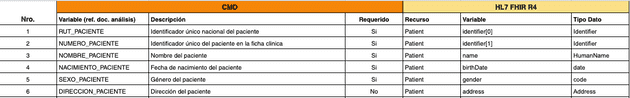 Ejemplo CMD de pacientes