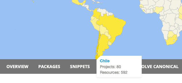 80 proyectos en chile